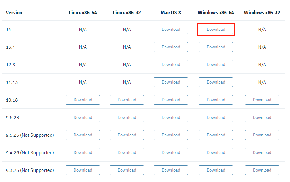 PostgreSQL 14 官方下载页面