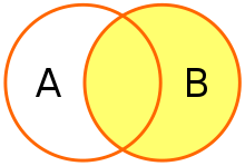 表示 A 表和 B 表之间的右连接的维恩图